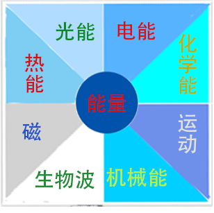 能量d